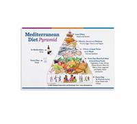 poster Mediterranean Diet Poster - Healthy Eating Pyramid & Grocery List Guide Art Print for Kitchen, Dining Room, Office Decor(Unframed,12x18inch(30x45cm))