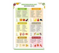 poster Mediterranean Eating Pattern Poster, Daily Servings & Grocery List Guide, Educational Wall Decor for Culinary School, Pantry, Family Kitchen(Framed,16x24inch(40x60cm))