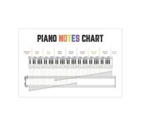 poster Modern Piano Keyboard Notes Poster - Minimalist Music Education Chart, Landscape Wall Decor for Teaching, Learning, or Home Office, No Frame (Unframed,08x12inch(20x30cm))