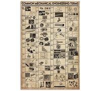 Poster mural en métal avec inscription « Common Mechanical Engineering Terms Kitchen Home Bar Café Farm Room » 20,3 x 30,5 cm