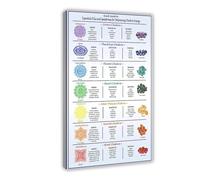 Poster mural sur toile 7 chakras Knowledge Yoga Huiles essentielles et pierres précieuses d'énergie Décoration de chambre à coucher, bureau, cuisine, cadre cadeau 30,5 x 45,7 cm