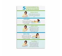 poster Nursery Wall Art & New Mom Guide: 5 Fundamental Breastfeeding Positions Poster on Canvas, Educational & Decorative(Unframed,08x12inch(20x30cm))