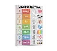 Poster « Order of Adjectifs » - Textes du discours - Grammaire - Tableau éducatif - 40 x 60 cm