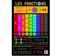 Poster pédagogique - AC-DÉCO - Fractions - 52 x 76 cm - Pelliculé effaçable à sec - Fabriqué en France