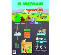 Poster Pédagogique En Pvc 76x52cm, Le Recyclage
