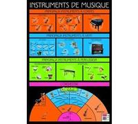 Poster pédagogique Musique BOUCHUT 52 x 76 cm