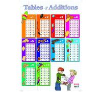 Poster pédagogique - Tables d'additions - 52 x 76 cm
