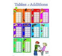 Poster pédagogique - Tables d'additions - 52 x 76 cm G