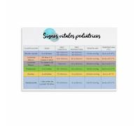 poster Pediatric Vital Signs Reference Chart Normal Ranges by Age for Medical Education, Nursing School, Clinic Office(Framed,16x24inch(40x60cm))