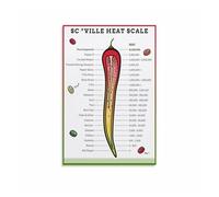 poster Pepper Heat Level Chart Poster, Scoville Scale Guide for Chili Peppers Knowledge, Kitchen Wall Decor Art(Framed,12x18inch(30x45cm))