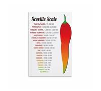 poster Pepper Heat Level Chart, Scoville Units Reference Poster Informational Wall Art for Chef, Foodie, Home Kitchen(Unframed,12x18inch(30x45cm))