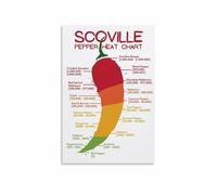 poster Pepper Heat Level Chart, Scoville Units Reference Poster Informational Wall Art for Kitchen, Bar, Man Cave(Unframed,08x12inch(20x30cm))