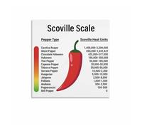 poster Pepper Spiciness Reference Chart, Scoville Heat Units Guide Poster for Hot Sauce Lovers, Man Cave Wall Art(Framed,12x18inch(30x45cm))