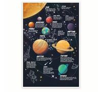 poster Planets of the Solar System Poster, Astronomy Infographic for Students, Vibrant Classroom Library Art(Unframed,16x24inch(40x60cm))