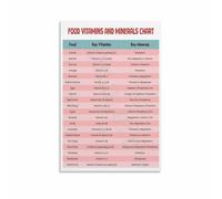 poster Science of Nutrition Poster Vitamins Minerals and Their Functions Chart Educational Wall-Art for School(Unframed,16x24inch(40x60cm))
