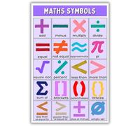 poster Secondary Math Classroom Poster, Essential Math Symbols & Formulas Decor, High School Teacher Resource, Wall Art Print (Framed,16x24inch(40x60cm))