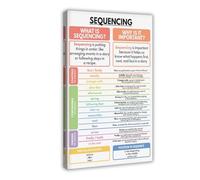 Poster séquentiel Apprendre à écrire une bonne histoire - Impression sur toile moderne - Apprendre à écrire une bonne histoire - Pour l'école à la maison et la salle de classe anglaise - 40 x 60 cm