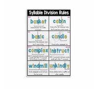 poster Six Syllable Types Infographic Poster - Master Phonics & Syllabic Division, Informative Literacy Wall Art for Teachers, Students, and Language Learners(Framed,12x18inch(30x45cm))