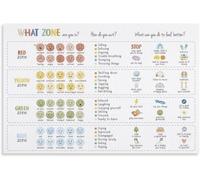 poster Social Emotional Learning Poster Feelings Scale Chart for Self Regulation Mindfulness Counselor Office Decor Wall Art for Classroom Therapy Room(Unframed,08X12inch(20X30cm))