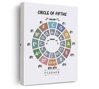 Poster sur toile Cercle des Fifths - Art mural - Impression théorie de l'éducation musicale - Encadré - Prêt à accrocher - Pour salle de classe, bureau - 30,5 x 38,1 cm