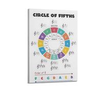 Poster sur toile PianoCircle Of Fifths - Décoration murale adaptée pour chambre à coucher et salon - 40 x 60 cm