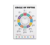 Poster sur toile PianoCircle Of Fifths - Décoration murale adaptée pour chambre à coucher et salon - Sans cadre - 20 x 30 cm