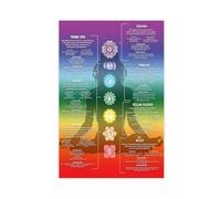 Poster sur toile représentant les 7 chakras - Éveil des 7 chakras - Diagramme de chakra - Art de méditation - Art de méditation - Reiki - Impression sur toile - Décoration murale