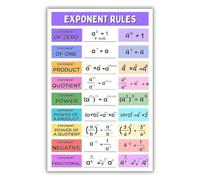 poster The Ultimate Exponent Rules Poster Set - Complete Visual Guide for Algebra 1 & 2, Math Classroom Decor for Teachers, Middle School, High School(Unframed,12x18inch(30x45cm))