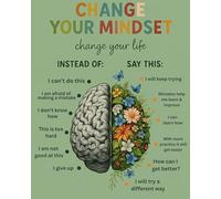 poster Therapy Office Decor Change Your Mindset Poster Mental Health Wall Art Inspirational Quote for Counseling Classroom and Home Office(Unframed,08x12inch(20x30cm))