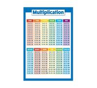 poster Times Tables Multiplication Poster Math Educational Chart for Classroom Homeschool Teachers Students Learning Tool(Unframed,16x24inch(40x60cm))