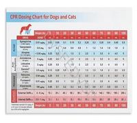 poster Veterinary Quick Reference Guide Emergency Drug Doses and CPR Steps Canvas Wall Chart for Clinic Use(Unframed,08x12inch(20x30cm))