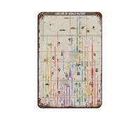 Poster vintage en métal avec chronologie de l'histoire du monde - Décoration murale rétro - 20 x 30 cm