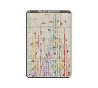 Poster vintage en métal avec chronologie de l'histoire du monde - Décoration murale rétro - 20 x 30 cm