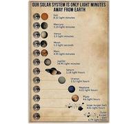 Poster vintage « Our Solar System is only light minutes away from the earth », décoration murale en métal, 30,5 x 20,3 cm