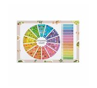 poster Vitamin & Nutrition Wheel Chart Poster, Educational Guide for Healthy Eating and Wellness, Home Decor(Framed,08x12inch(20x30cm))