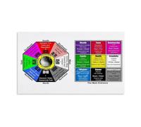 Poster Zones Space Flow | Tense evenings ease when guides hang visible(Framed,16x24inch(40x60cm))