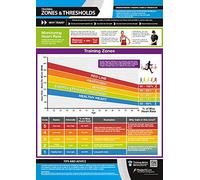 PosterFit Zones et seuils d'entraînement | Affiche plastifiée pour la maison et la salle de sport | Support vidéo gratuit | Taille - 841 mm x 594 mm (A1) | Améliore la forme personnelle