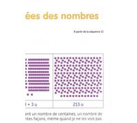 Haut les maths ! CE1 - Posters