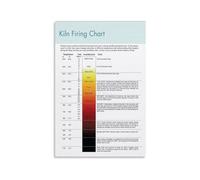 Pottery Kiln Firing Temperature Chart Poster Ceramics Reference Guide with Cone Chart for Clay and Glaze Studio or Classroom Decor(Unframed,16x24inch(40x60cm))