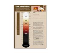 Pottery Knowledge Vintage Canvas Print Kiln Firing Chart Reference Wall-Art for Home Studio Decor Ceramic Artist Workshop(Framed,16x24inch(40x60cm))
