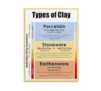 Pottery Techniques and Clay Types Poster Complete Guide to Handbuilding Wheel Throwing and Materials Educational Studio Wall Chart(Unframed,12x18inch(30x45cm))