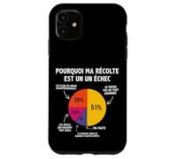 Pourquio Un échec Jardinage Jardinier Jardin jardiner Drôle Coque pour iPhone 11