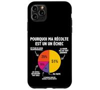Pourquio Un échec Jardinage Jardinier Jardin jardiner Drôle Coque pour iPhone 11 Pro Max