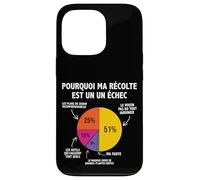Pourquio Un échec Jardinage Jardinier Jardin jardiner Drôle Coque pour iPhone 13 Pro
