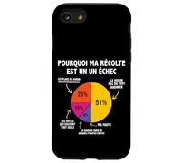 Pourquio Un échec Jardinage Jardinier Jardin jardiner Drôle Coque pour iPhone SE (2020) / 7/8