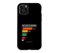 Pourquoi Je perds à Cornhole Statistiques Officielles Amusantes Coque pour iPhone 11 Pro