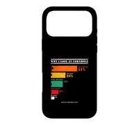 Pourquoi Je perds à Cornhole Statistiques Officielles Amusantes Coque pour iPhone 17 Pro Max