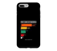 Pourquoi Je perds à Cornhole Statistiques Officielles Amusantes Coque pour iPhone 7 Plus/8 Plus