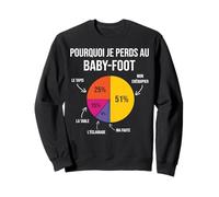 Pourquoi Je perds au Baby-Foot Joueur De Babyfoot Drôle Sweatshirt