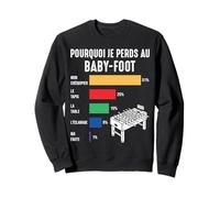 Pourquoi Je perds au Baby-Foot Joueur De Babyfoot Drôle Sweatshirt